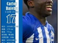 布莱顿训练开放日；关键时刻完成体检引欢呼；英超在即；年轻球员得到机会(布莱顿主力球员名单)