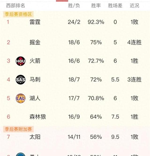 关于圣安东尼奥马刺内部会议纪要流出——国际比赛日强势反弹，NBA季后赛使命明确，年轻球员得到机会的信息